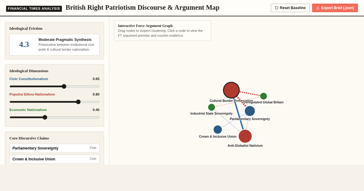 British Right Patriotism Discourse & Argument Map preview