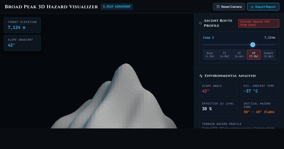 Broad Peak Topography & Avalanche Hazard Visualizer preview