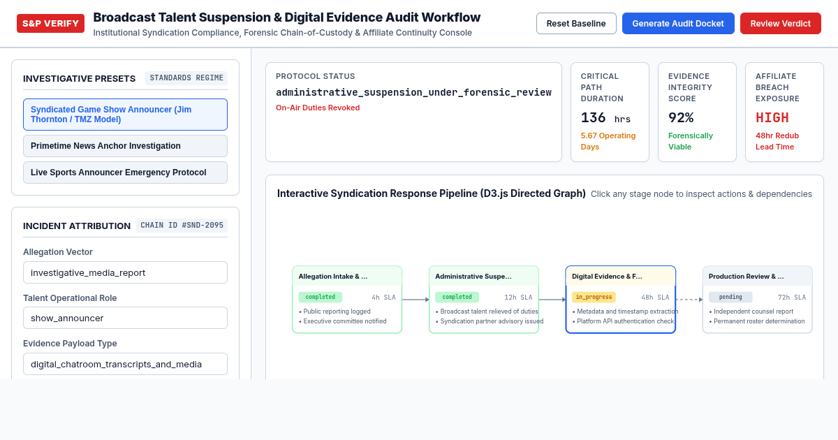 Broadcast Talent Suspension & Digital Evidence Audit Workflow preview