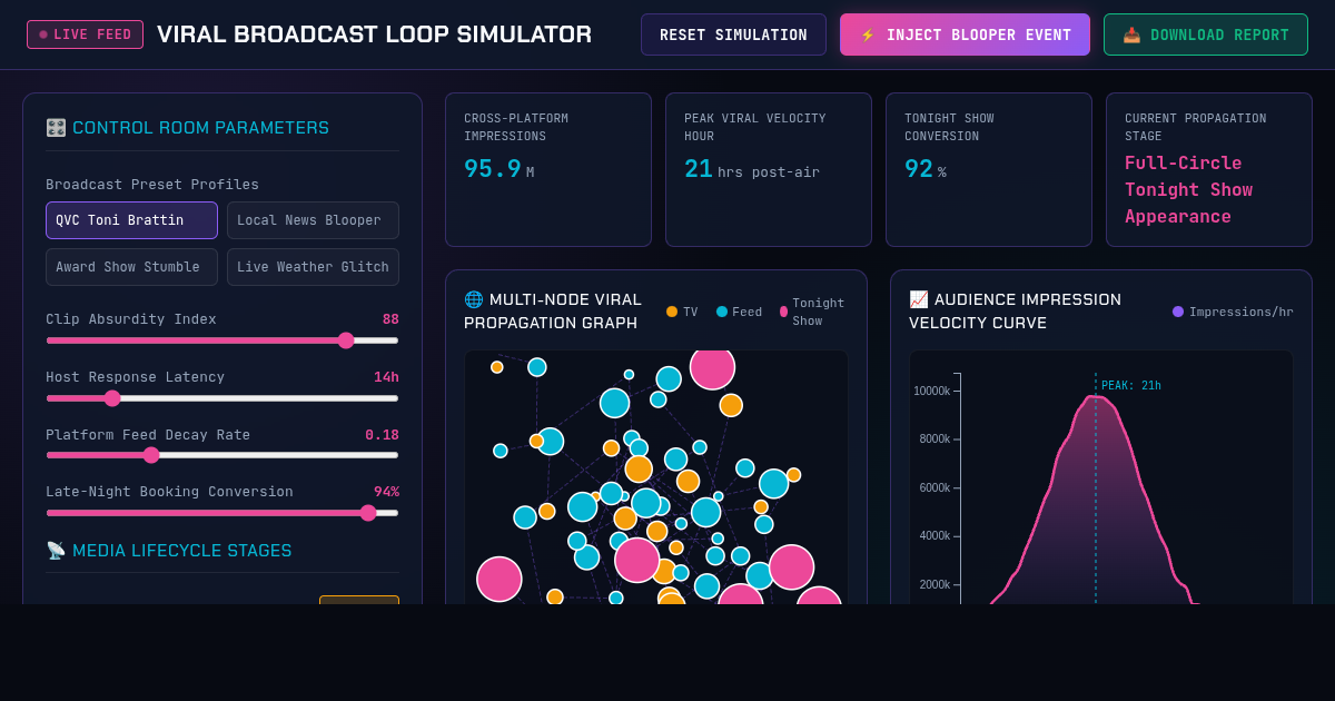 Viral Broadcast Loop Simulator - Live TV to Late-Night Amplification Engine preview