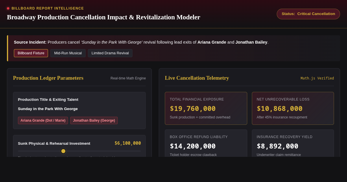 Broadway Production Cancellation Impact & Revitalization Modeler preview