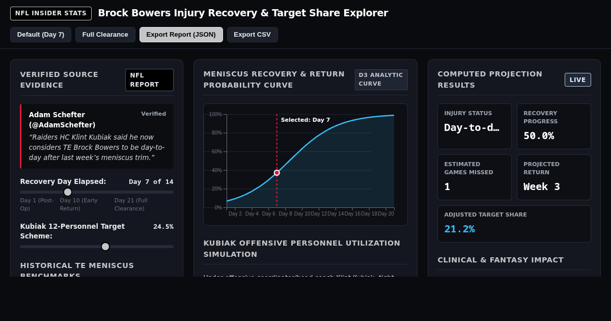Brock Bowers Injury Recovery & Target Share Explorer preview