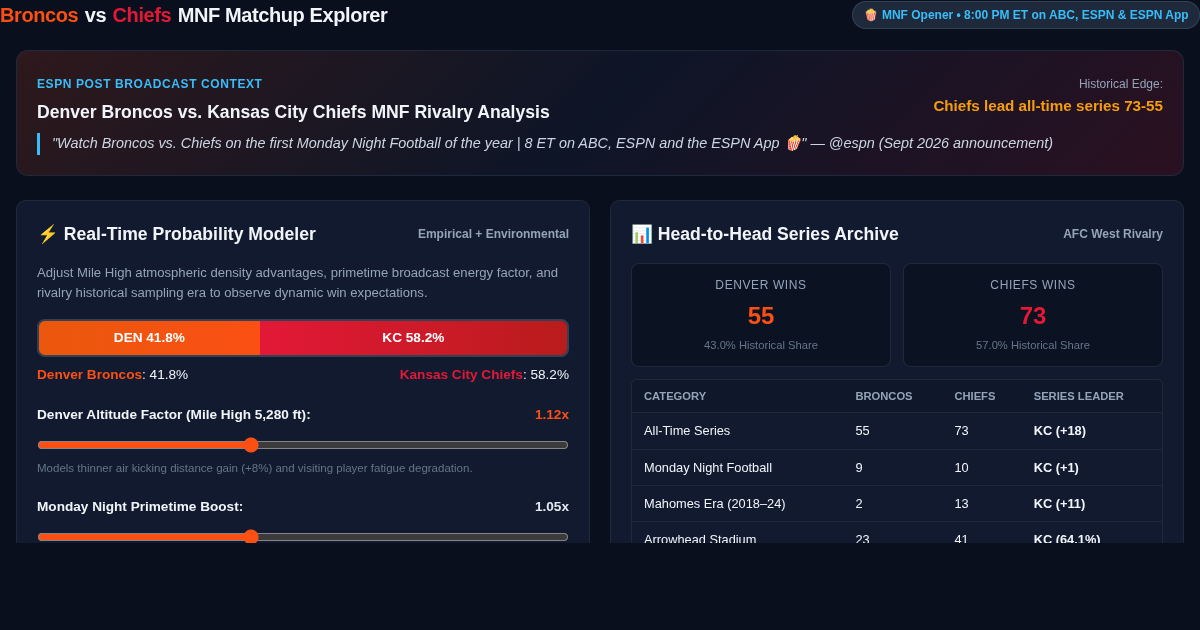 Broncos vs Chiefs MNF Matchup Explorer preview