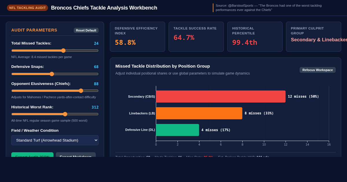 Broncos vs Chiefs Tackle Analysis Workbench | NFL Defensive Audit preview
