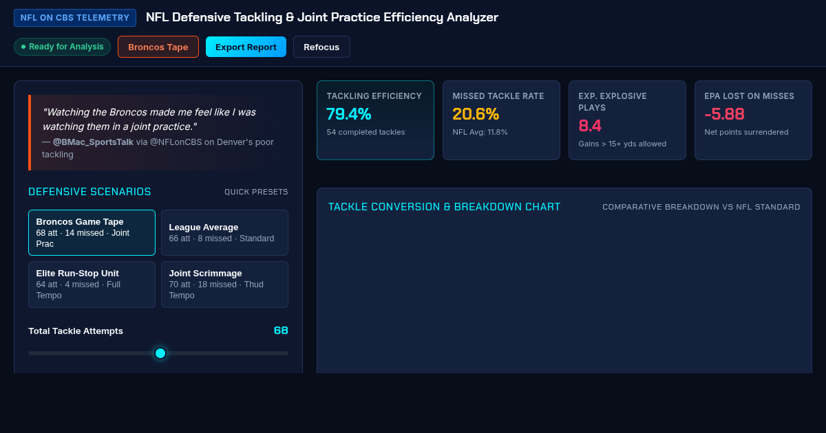 NFL Defensive Tackling & Joint Practice Efficiency Analyzer preview