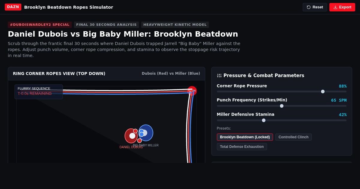 Brooklyn Beatdown Ropes Timeline & Fight Momentum Simulator preview