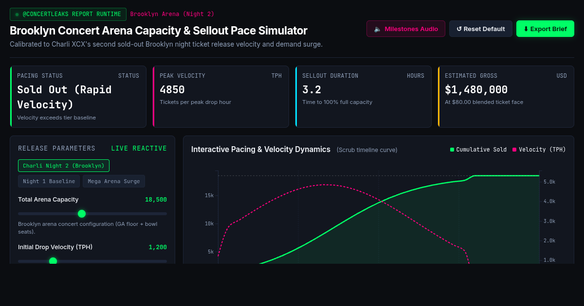 Brooklyn Concert Arena Capacity & Sellout Pace Simulator preview