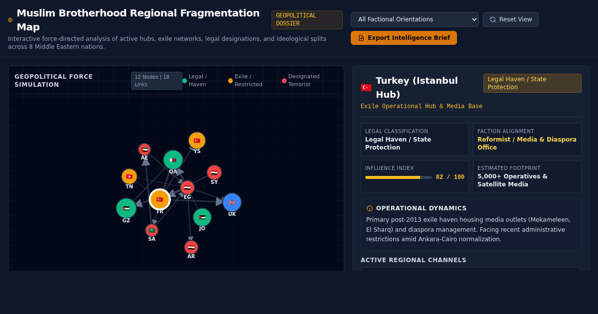 Middle East Muslim Brotherhood Regional Fragmentation Map preview