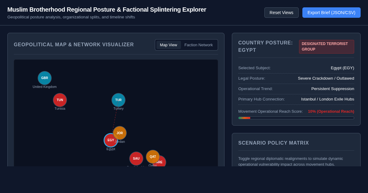 Muslim Brotherhood Regional Posture and Factional Splintering Explorer preview