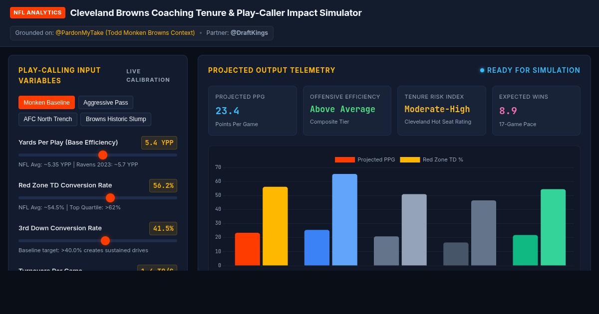 Cleveland Browns Coaching Tenure & Play-Caller Impact Simulator preview