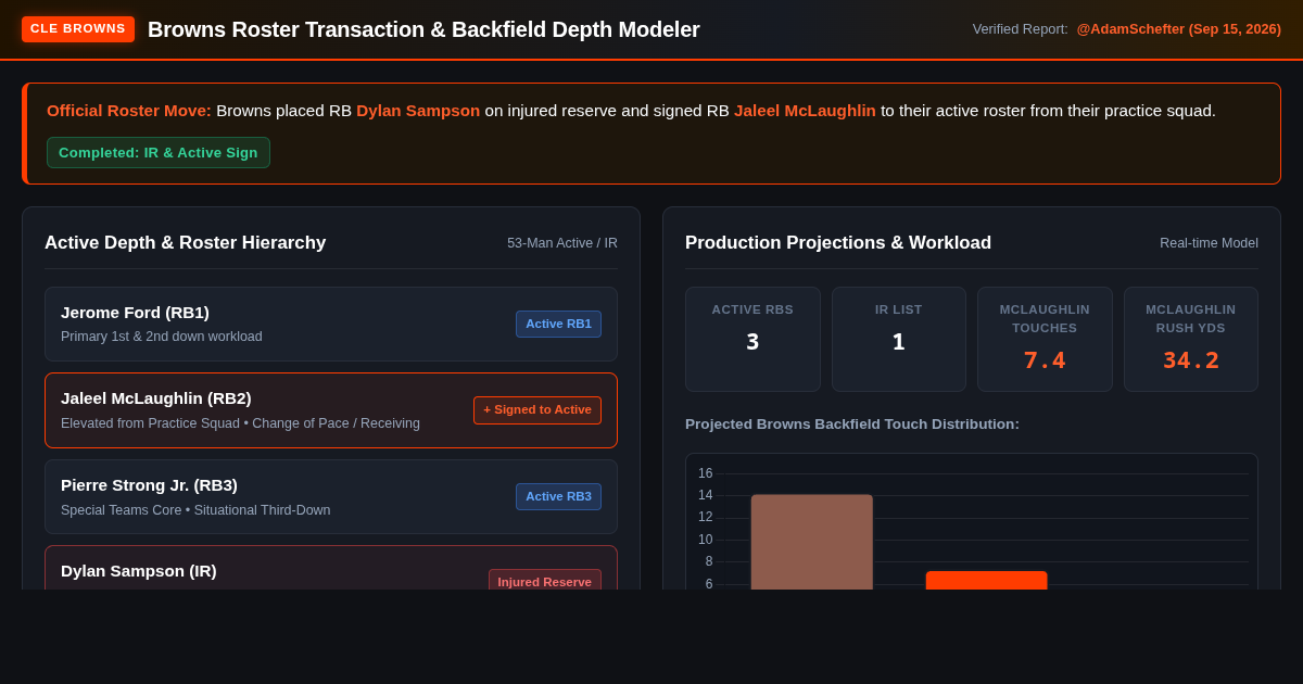 Browns Roster Transaction & Backfield Depth Modeler preview