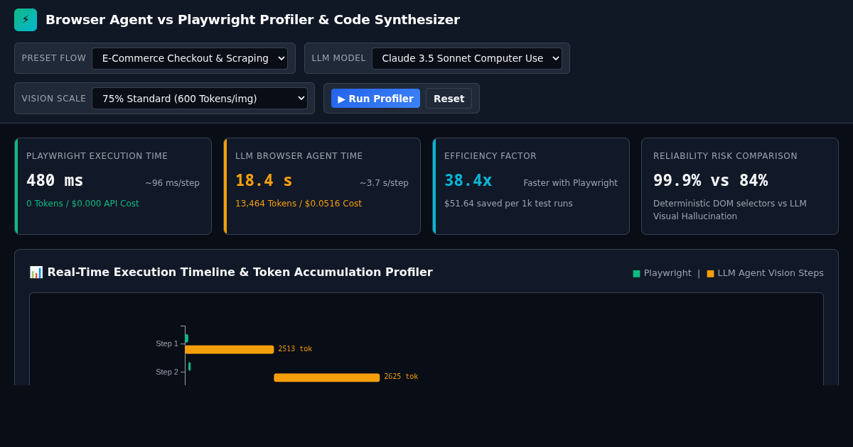 Browser Agent vs Playwright Profiler & Code Synthesizer preview