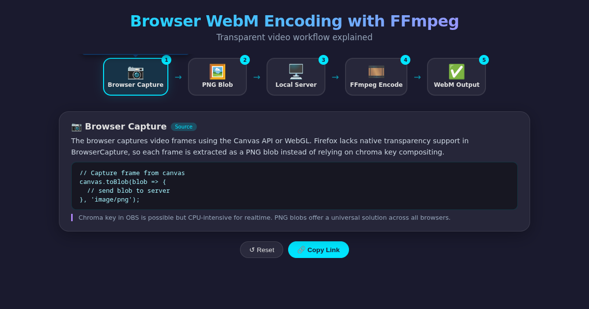 Browser WebM Encoding with FFmpeg – Transparent Video Workflow preview
