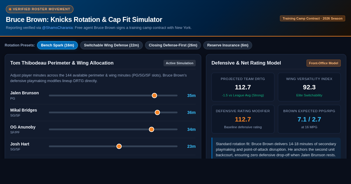 Bruce Brown Knicks Roster & Rotation Fit Explorer preview