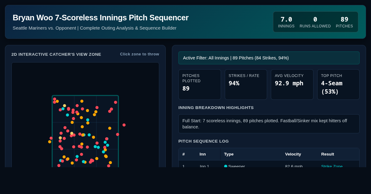 Bryan Woo 7 Scoreless Innings Pitch Chart & Sequence Simulator preview
