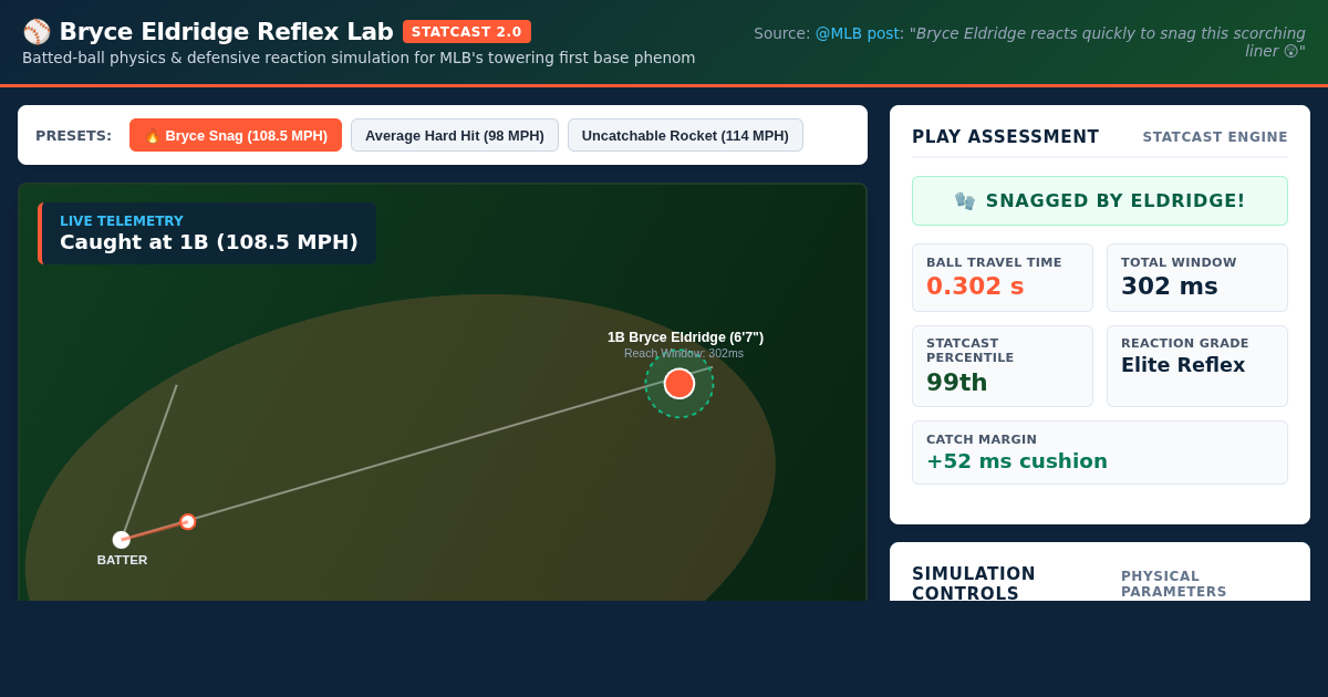 Bryce Eldridge Defensive Reflex & Exit Velocity Lab preview