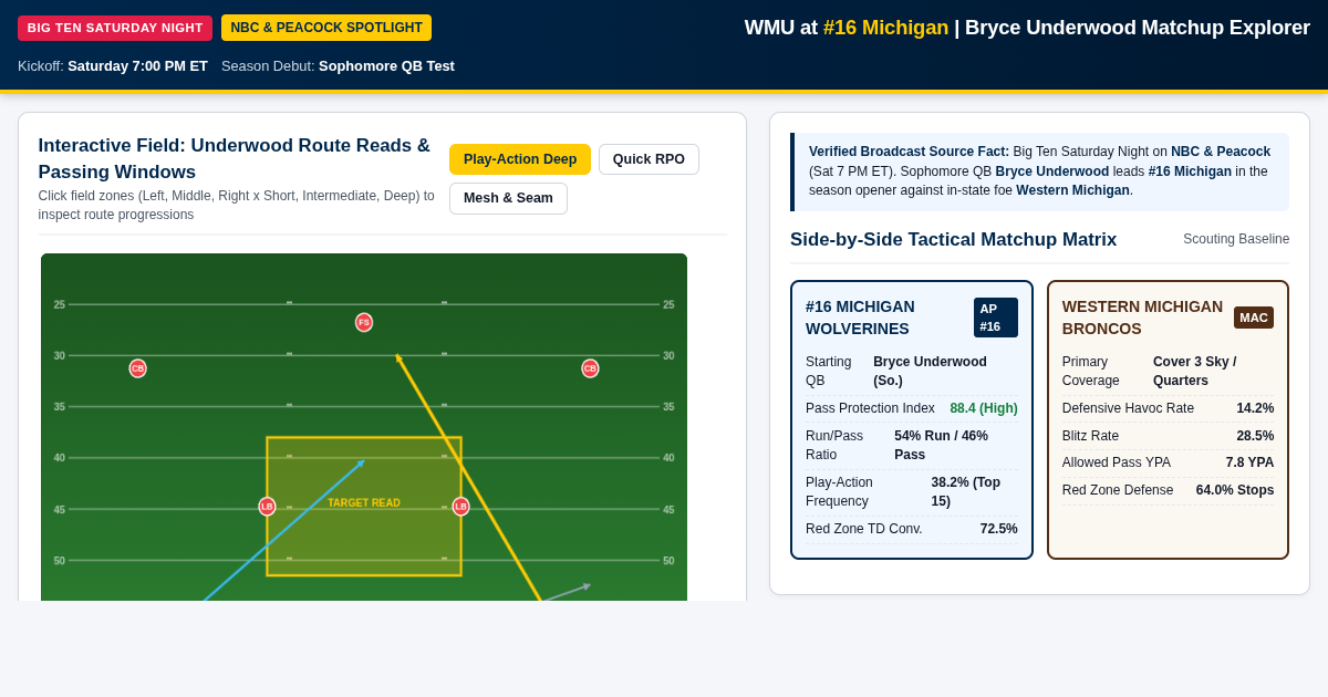Bryce Underwood & #16 Michigan Matchup Explorer | Big Ten Saturday Night preview