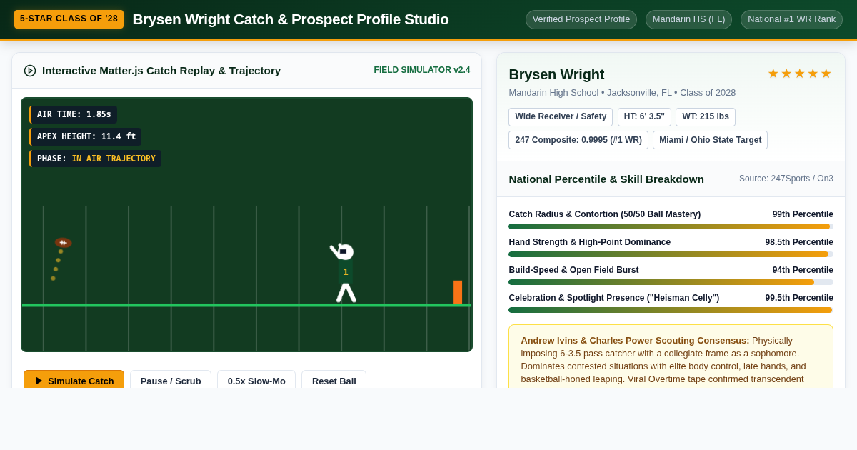 Brysen Wright Catch & Prospect Profile Studio preview