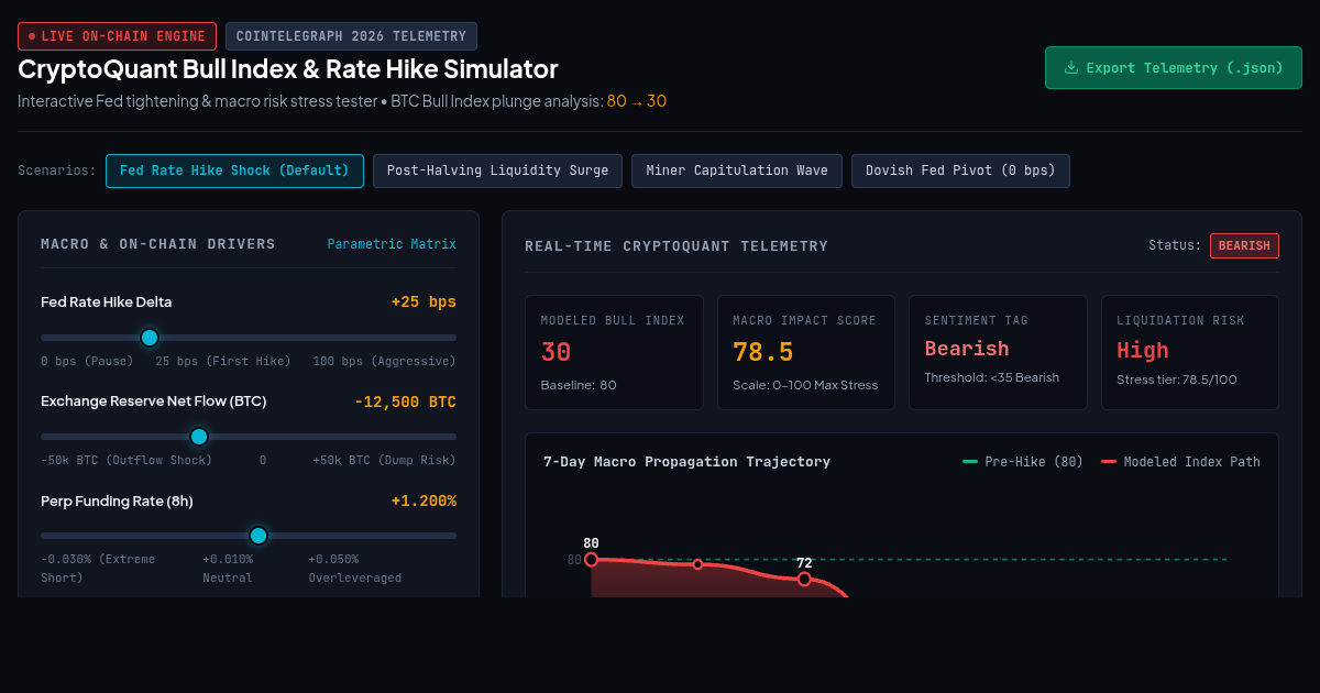 CryptoQuant Bull Index & Rate Hike Impact Simulator preview