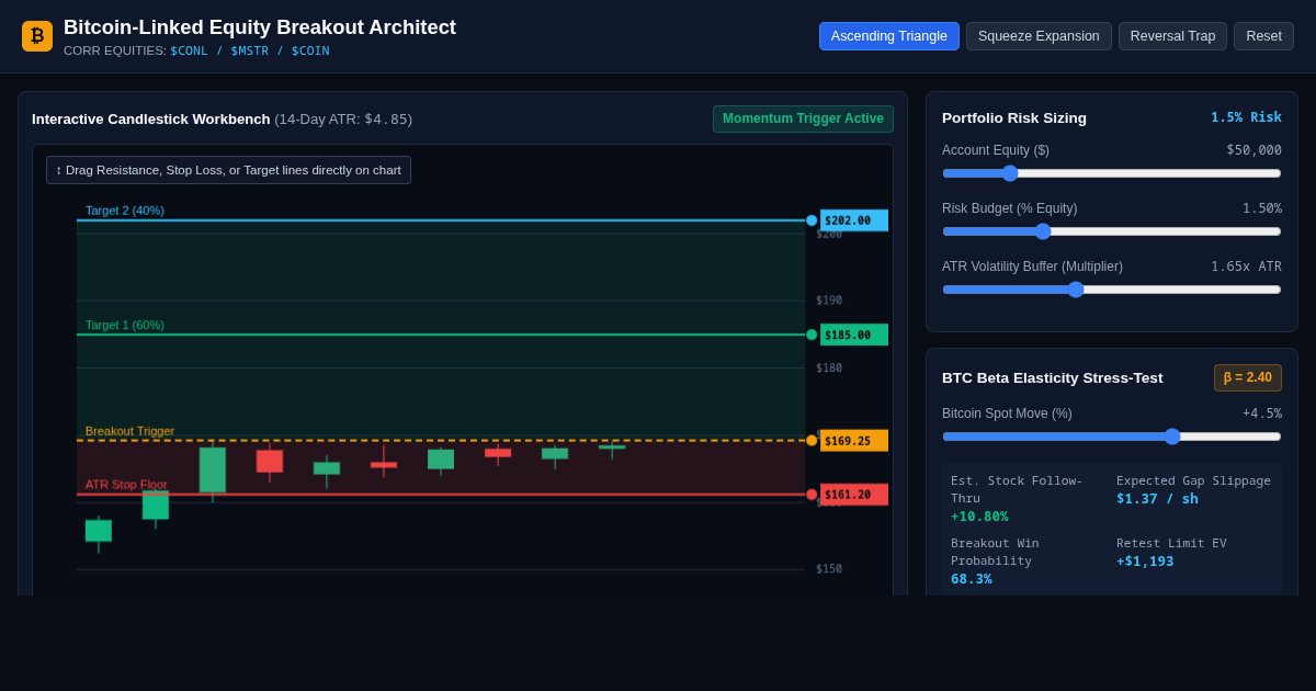 Bitcoin-Linked Equity Breakout Architect preview