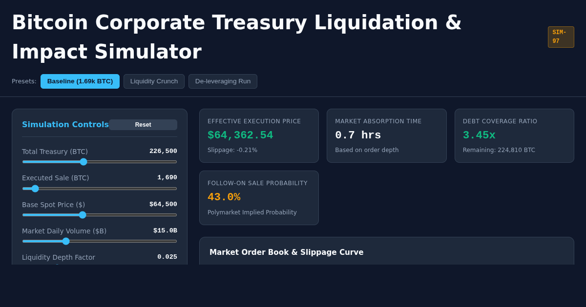 Bitcoin Corporate Treasury Liquidation & Impact Simulator preview