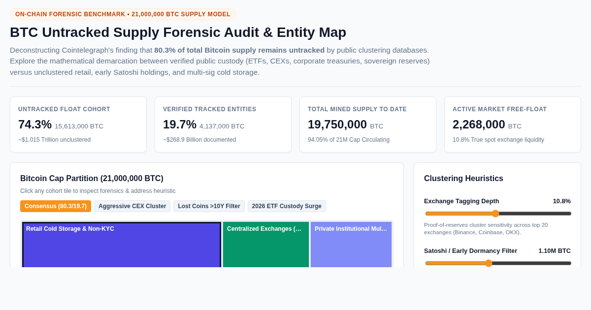 BTC Untracked Supply Forensic Audit & Entity Map preview