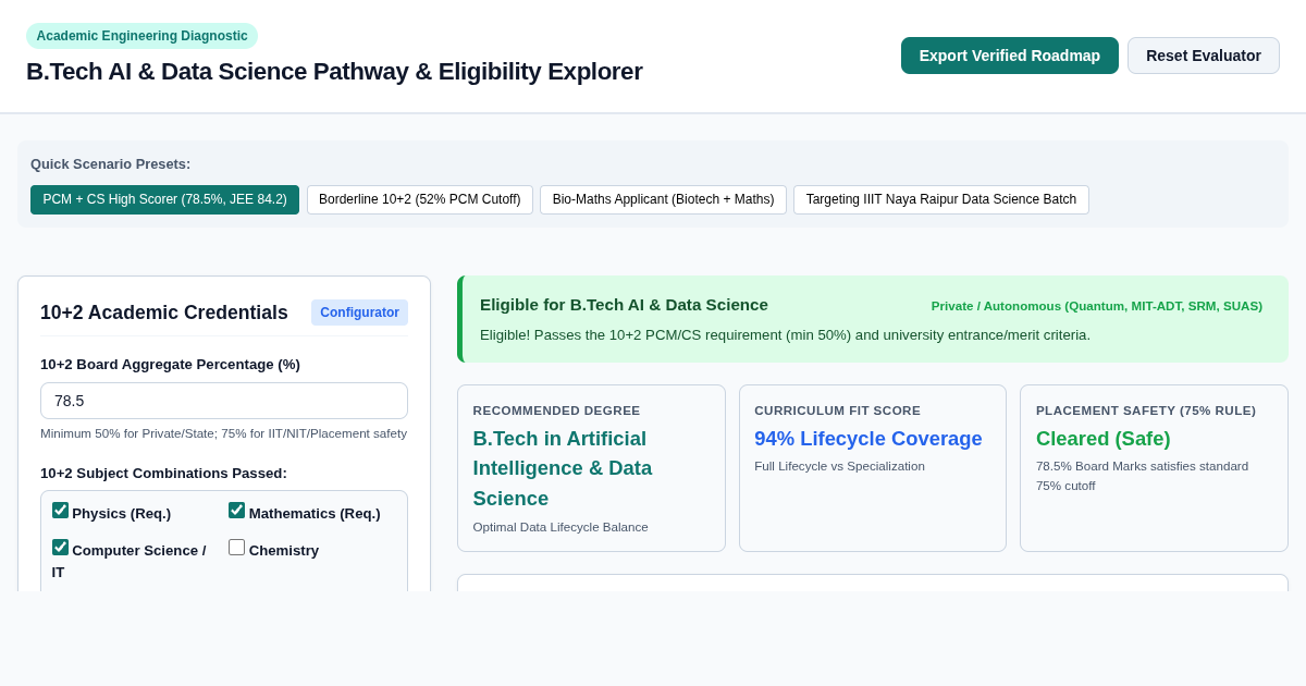 B.Tech AI & Data Science Pathway & Eligibility Explorer preview
