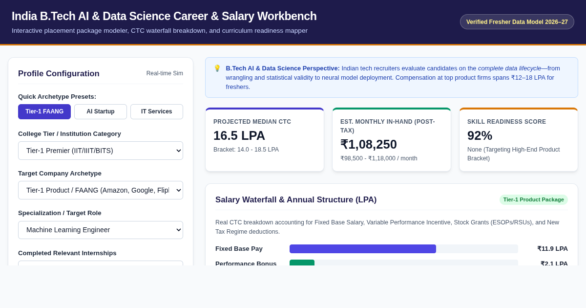 India B.Tech AI & Data Science Career & Salary Workbench preview