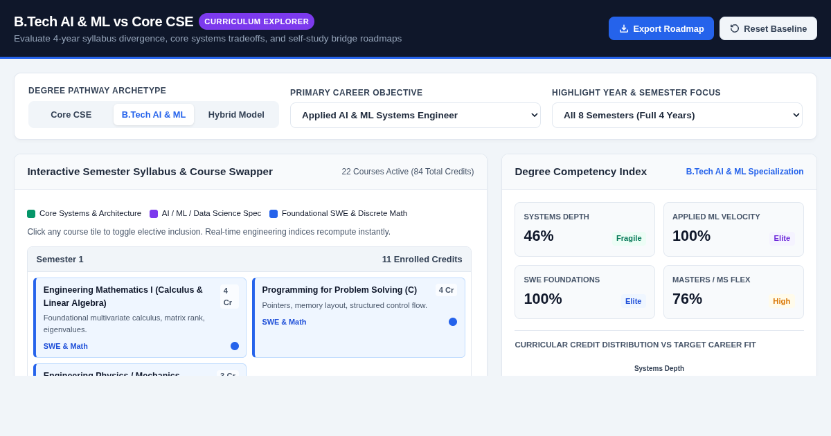 B.Tech AI & ML vs Core CSE Curriculum Explorer preview