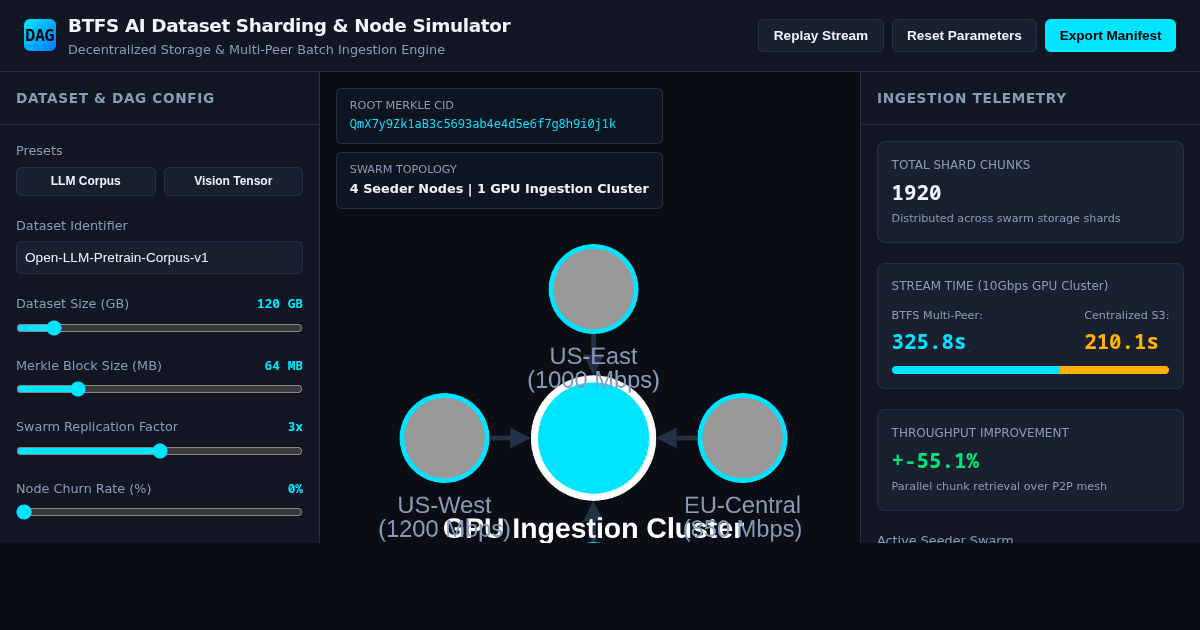 BTFS AI Dataset Sharding & Node Retrieval Simulator preview