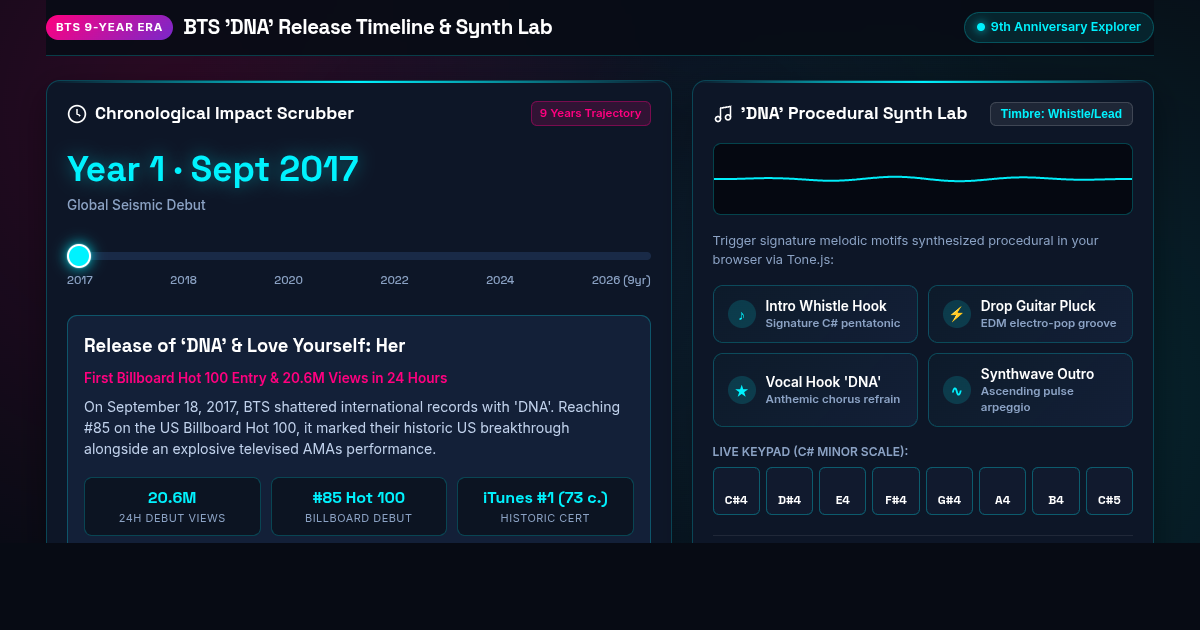 BTS DNA 9th Anniversary Release Timeline & Synth Lab preview