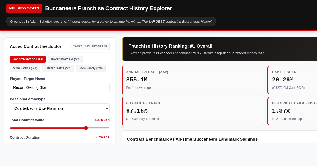 Buccaneers Franchise Contract History Explorer preview