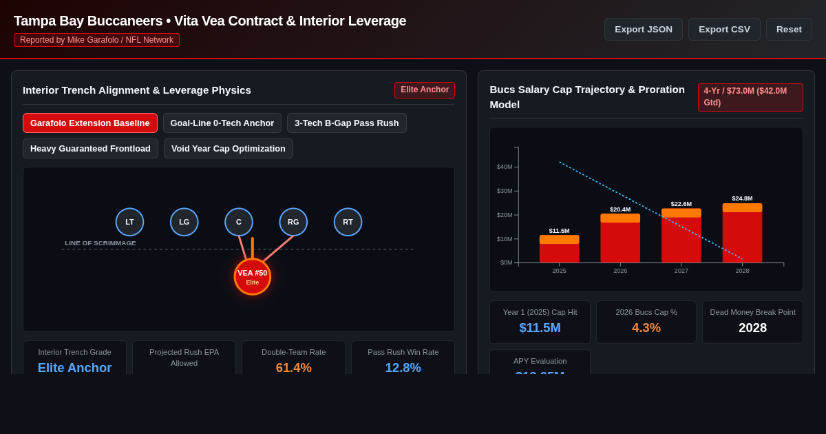 Buccaneers Vita Vea Contract & Interior Trench Leverage Explorer preview
