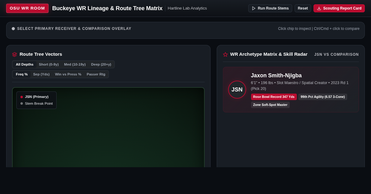 Buckeye WR Lineage & Route Tree Matrix | Ohio State Wideout Analytics preview