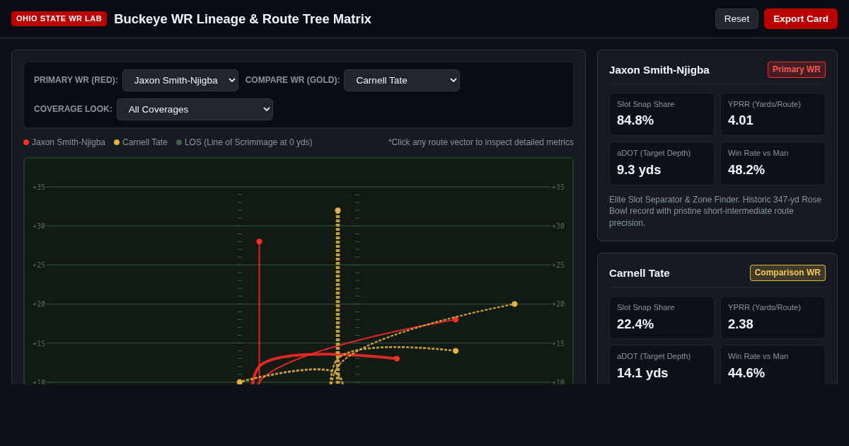Buckeye WR Lineage & Route Tree Matrix preview