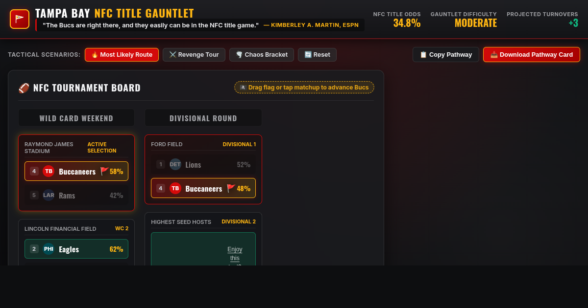 Bucs NFC Championship Pathway Simulator | Interactive Bracket & Tactical Gauntlet preview