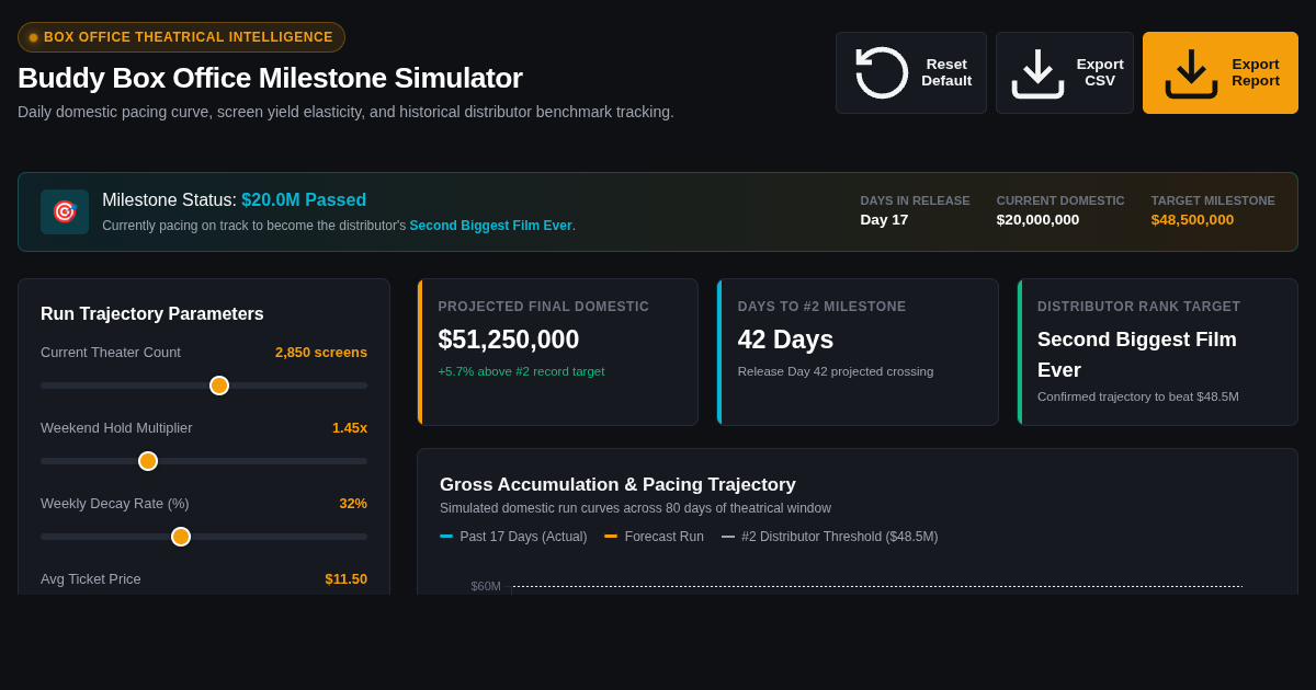 Buddy Box Office Milestone Simulator & Distributor Revenue Forecaster preview