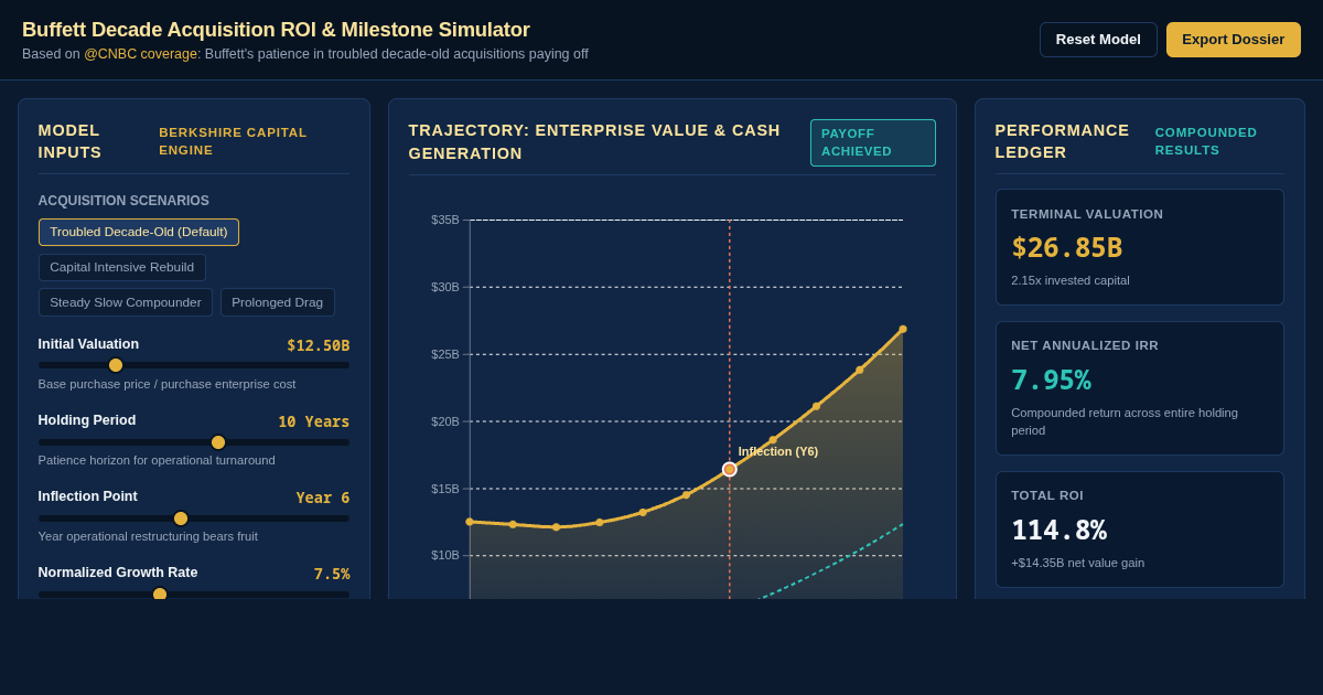 Buffett Decade Acquisition ROI & Milestone Simulator preview