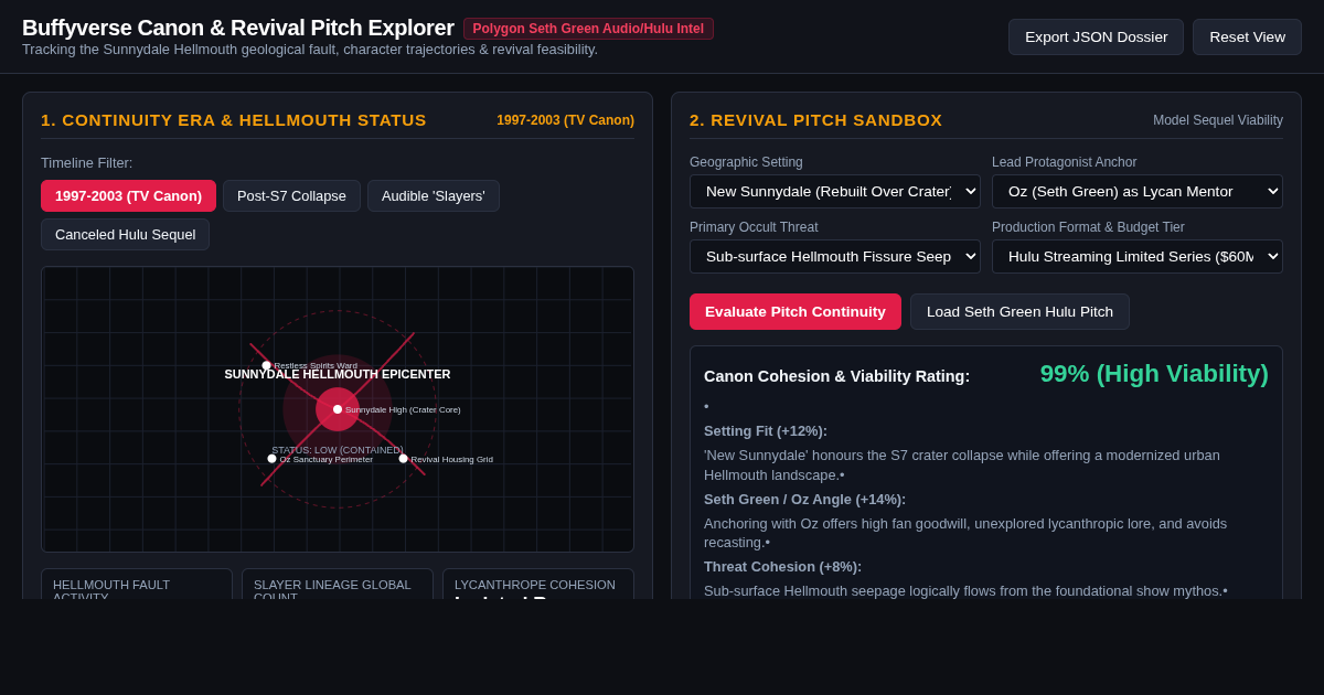 Buffyverse Canon & Revival Pitch Explorer preview