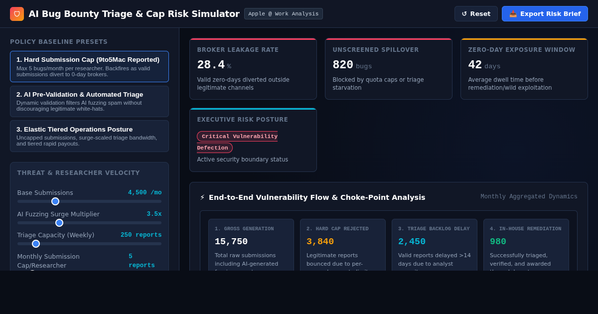 AI Bug Bounty Triage & Cap Risk Simulator | Security Modeling Workbench preview
