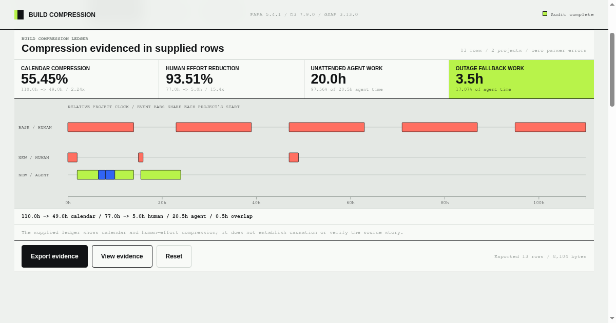 Build Compression Ledger preview