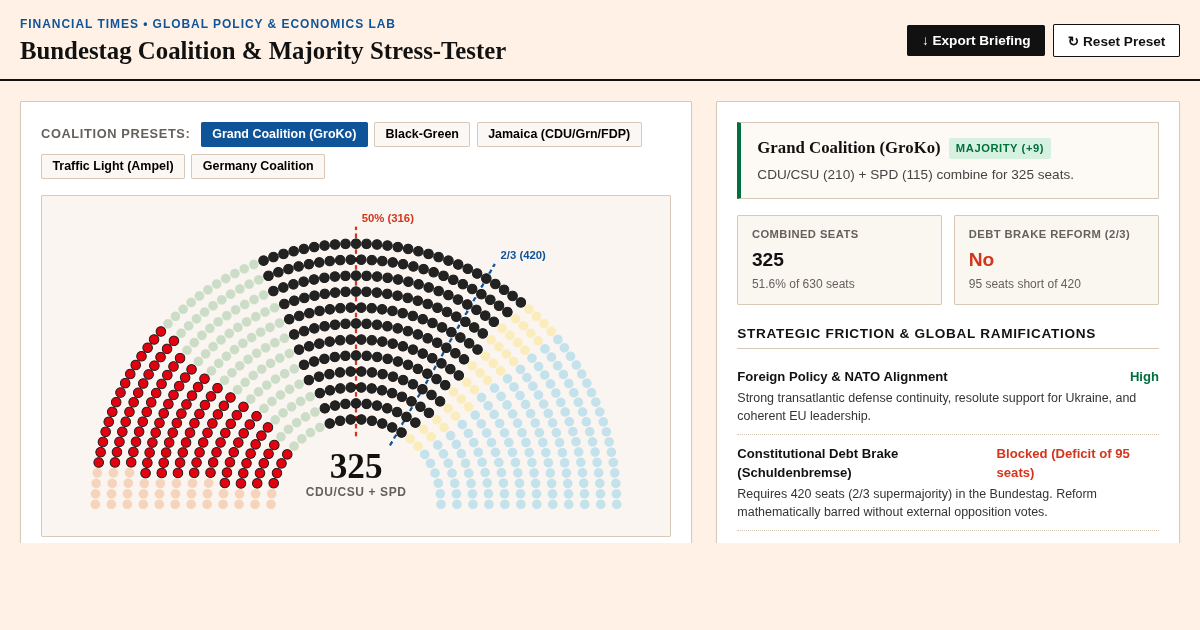 Bundestag Coalition & Majority Stress-Tester | FT Analysis Tool preview