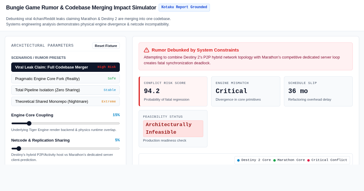 Bungie Game Rumor & Codebase Merging Impact Simulator preview
