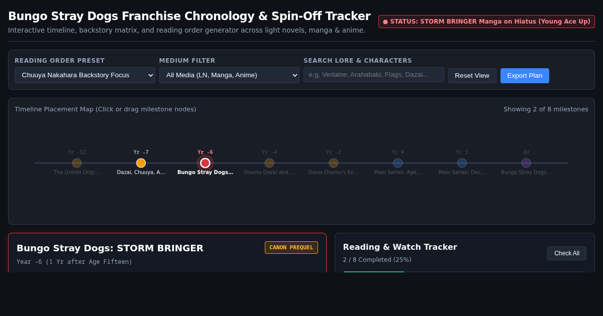 Bungo Stray Dogs Franchise Chronology & Spin-Off Tracker preview