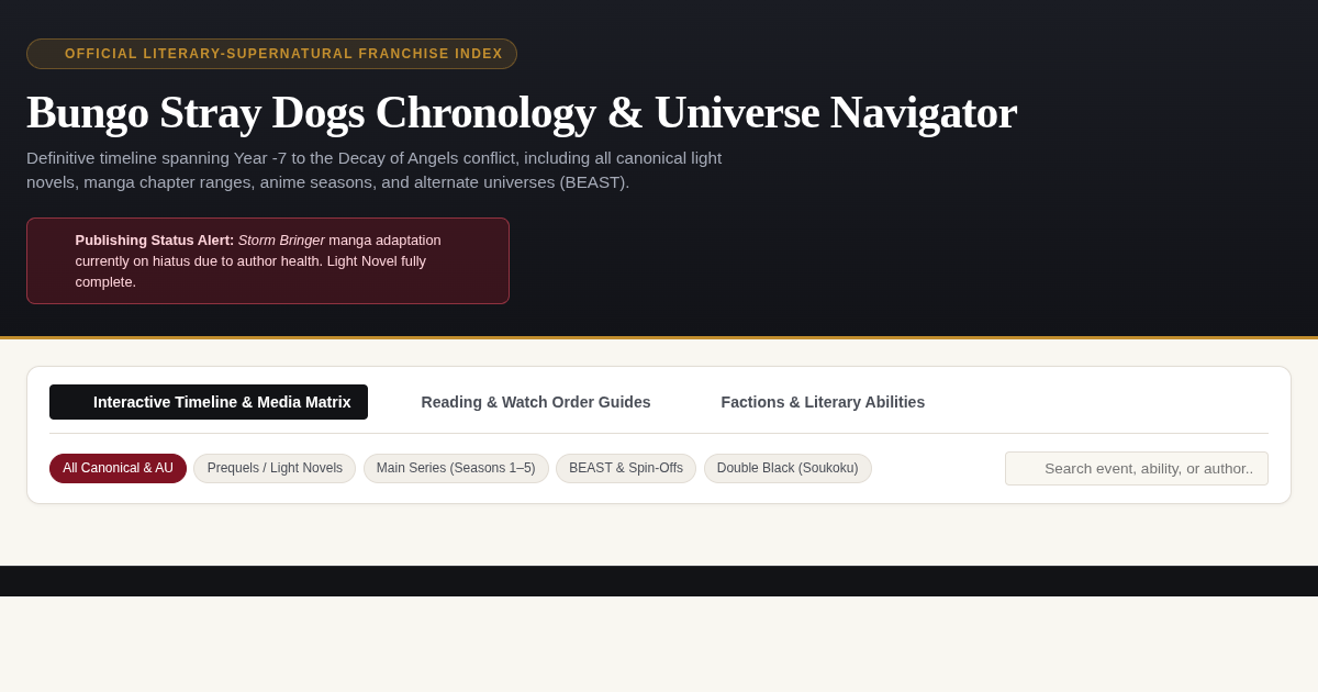 Bungo Stray Dogs Chronology & Universe Navigator preview