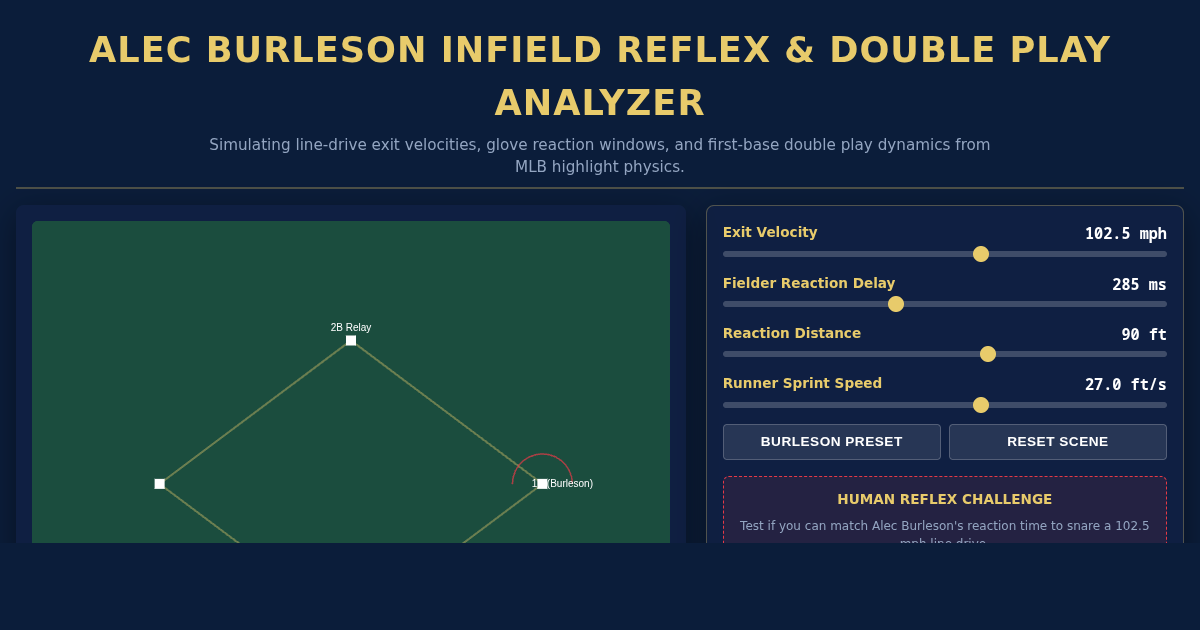 Alec Burleson Infield Reflex & Double Play Analyzer preview