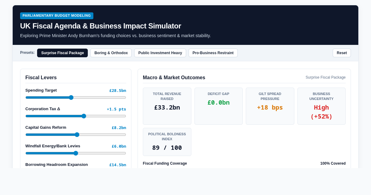 Burnham Budget Tradeoffs Workbench | UK Fiscal & Business Impact preview