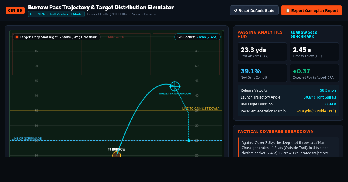 Burrow Pass Trajectory & Target Distribution Simulator preview