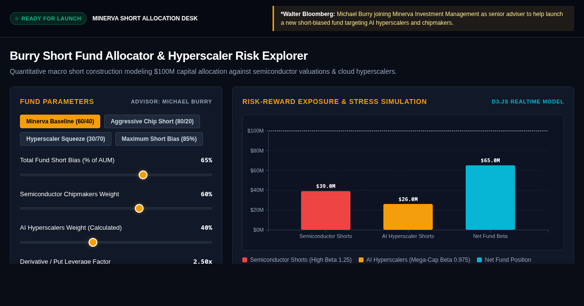 Burry Short Fund Allocator & Hyperscaler Risk Explorer preview