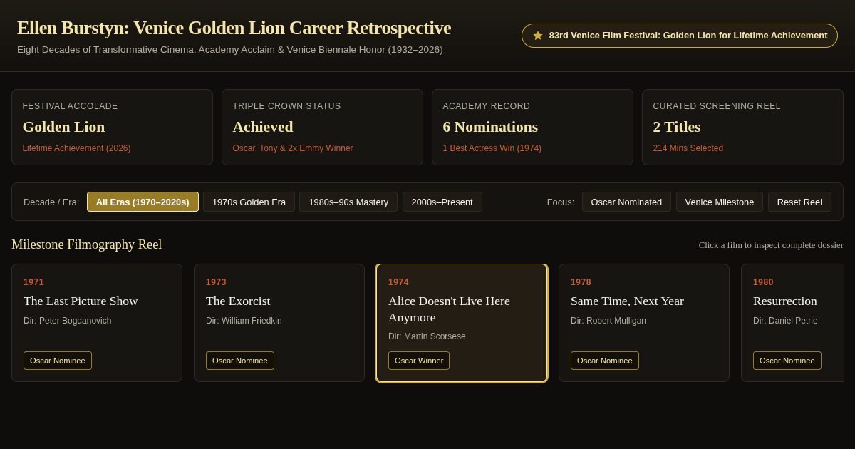 Ellen Burstyn: Venice Golden Lion Career Retrospective preview